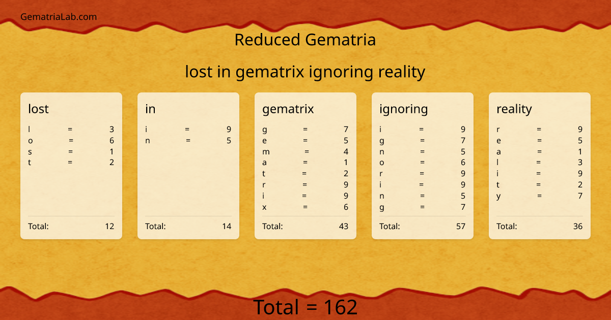 lost in gematrix ignoring reality in reduced Gematria